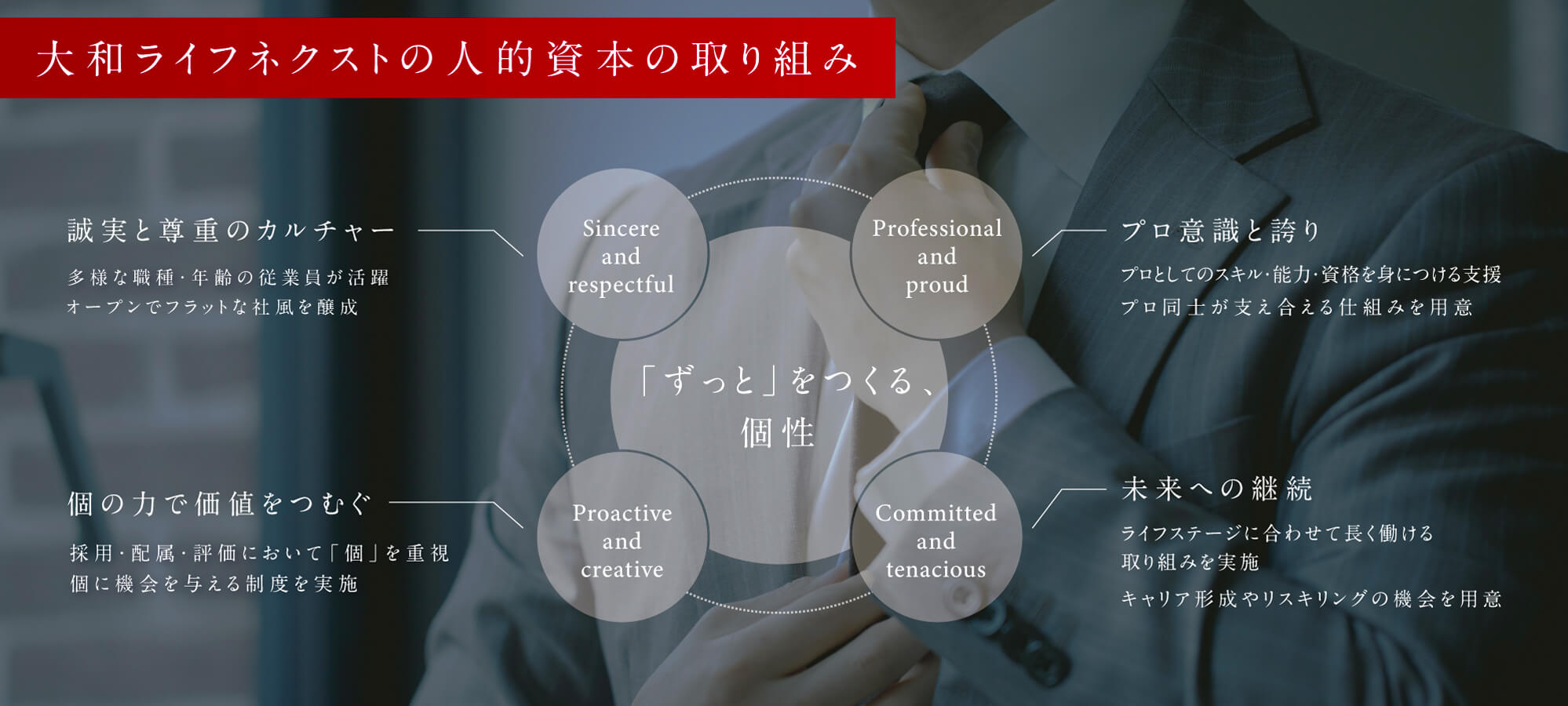 大和ライフネクストの人的資本の取り組み