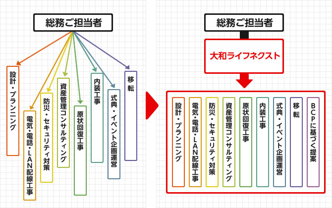 総務ご担当者